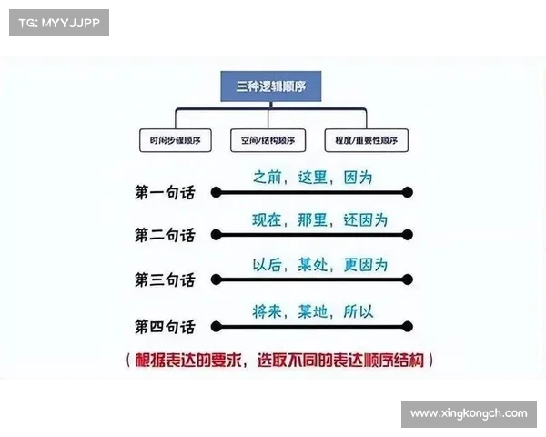 从普通对话到深刻交流：《学会闲聊》教你如何成为沟通高手(学聊天)