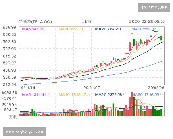 中国中免股价飙升，消费税改革聚焦奢侈品市场，A股H股双双大涨(中国中免属于消费股吗)